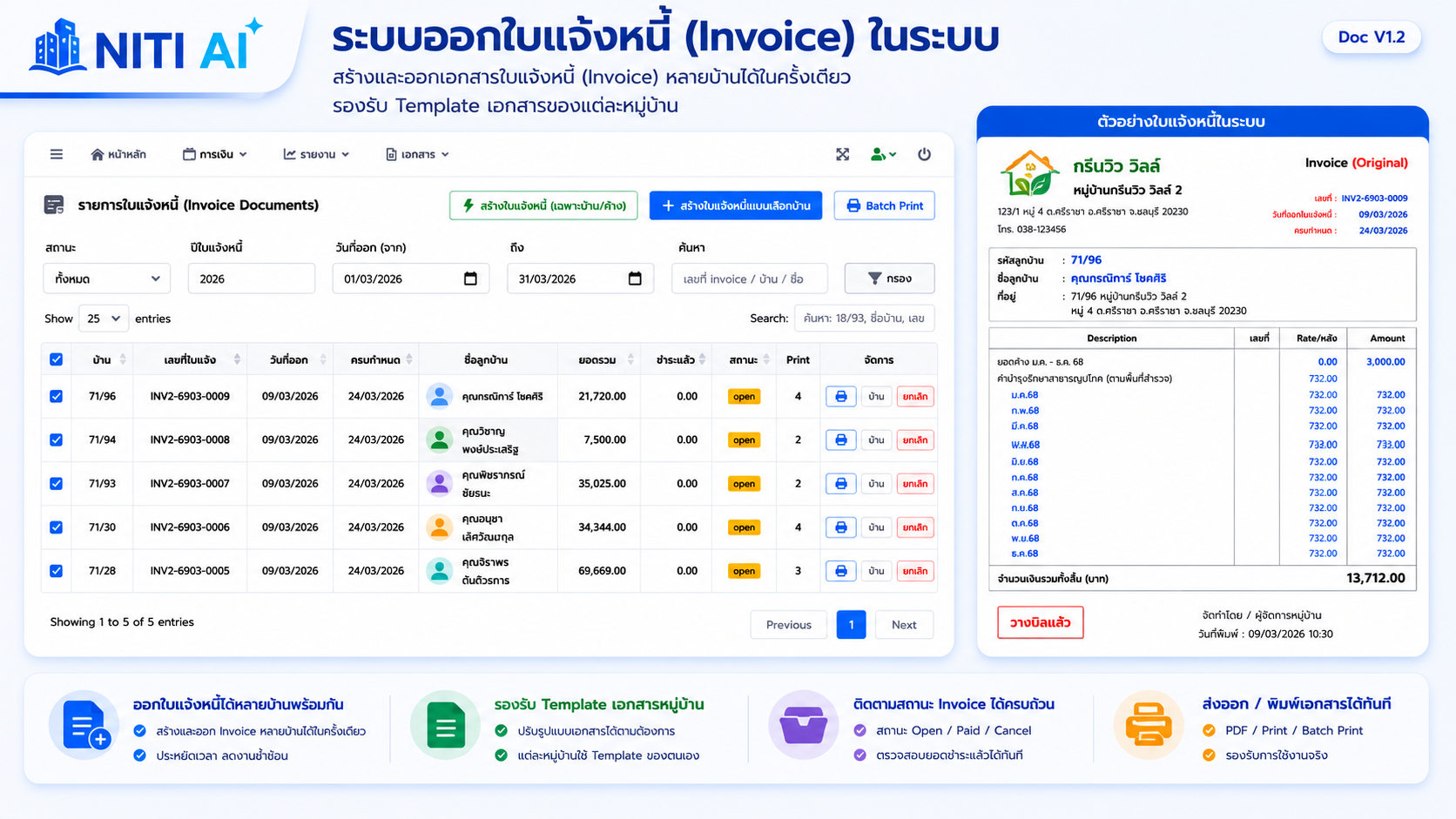ภาพรวม flow การออก invoice และเอกสารของระบบ NITI AI